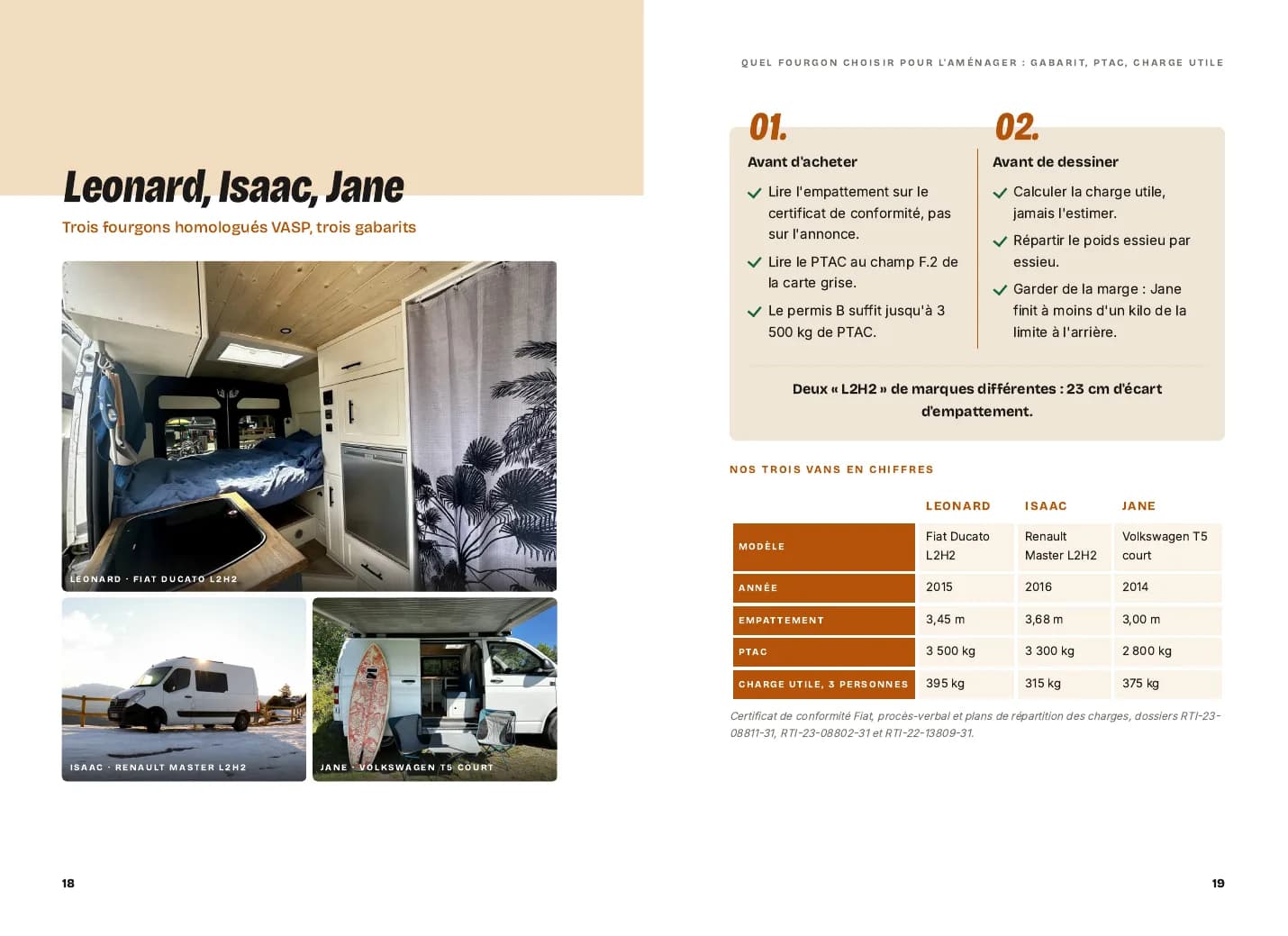 Double page d’« Aménager son van » : Leonard, Isaac et Jane en photos, et nos trois vans en chiffres (modèle, année, empattement, PTAC, charge utile)